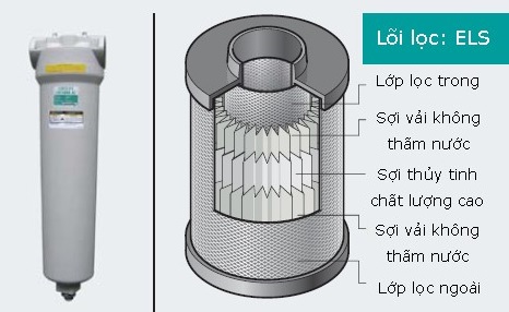 loc-duong-ong-TPC loc-duong-ong-TPC